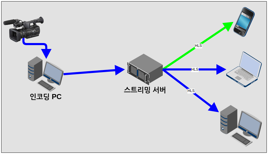 presentation