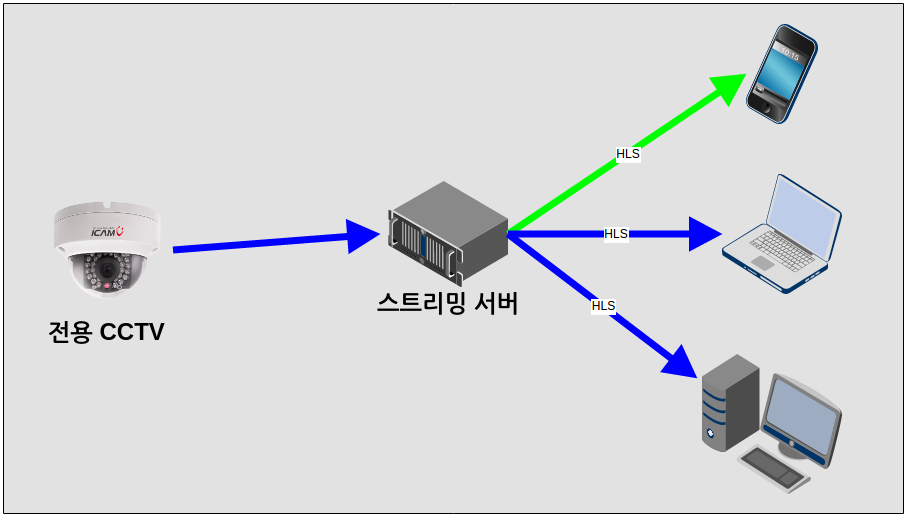 presentation